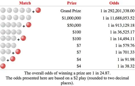 Canadian online casinos overview